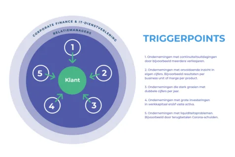 Visual triggerpoints update CF